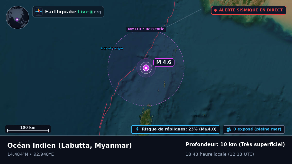 Océan Indien (Myanmar)