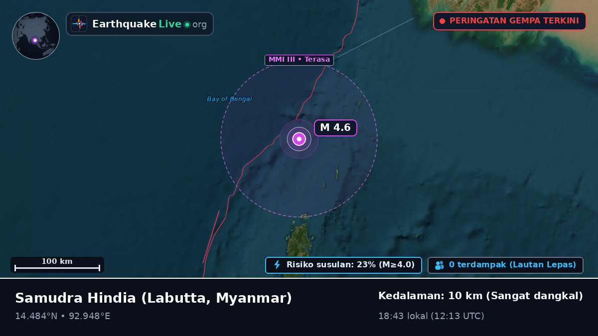 Samudra Hindia (Myanmar)
