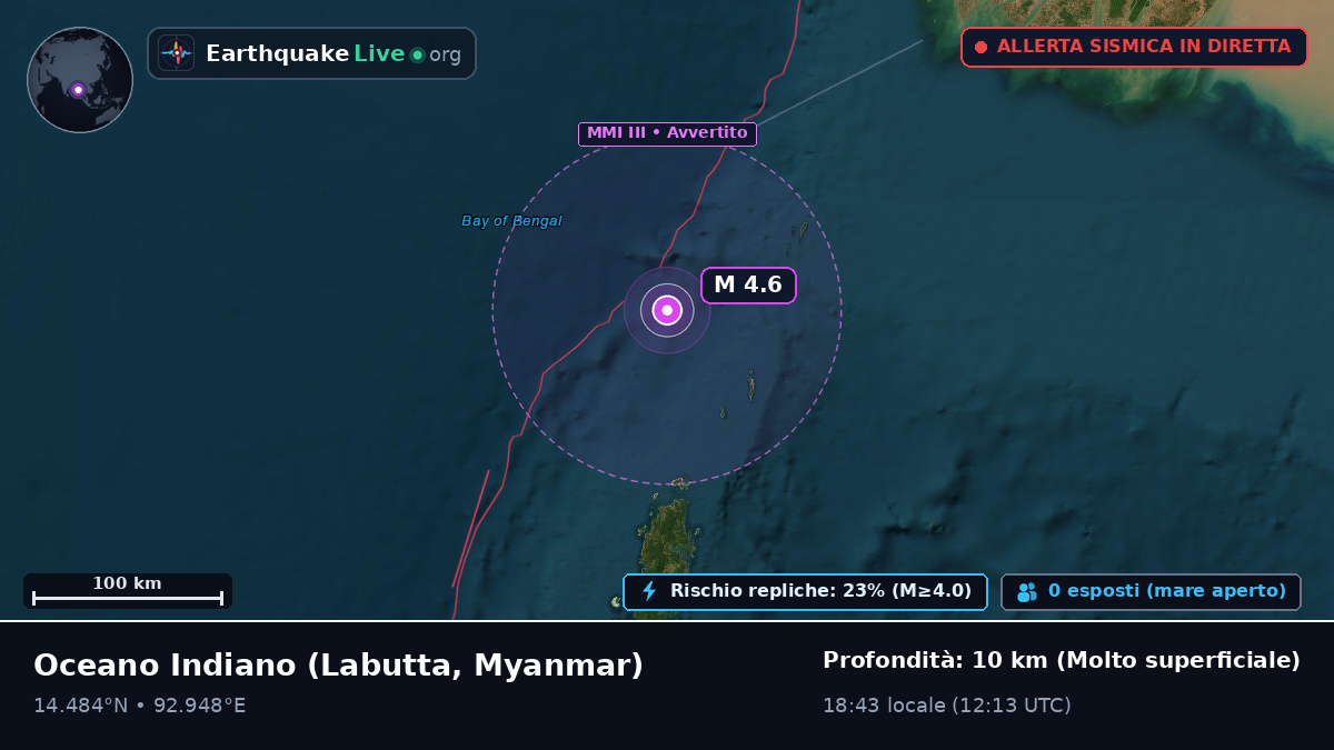 Oceano Indiano (Myanmar)