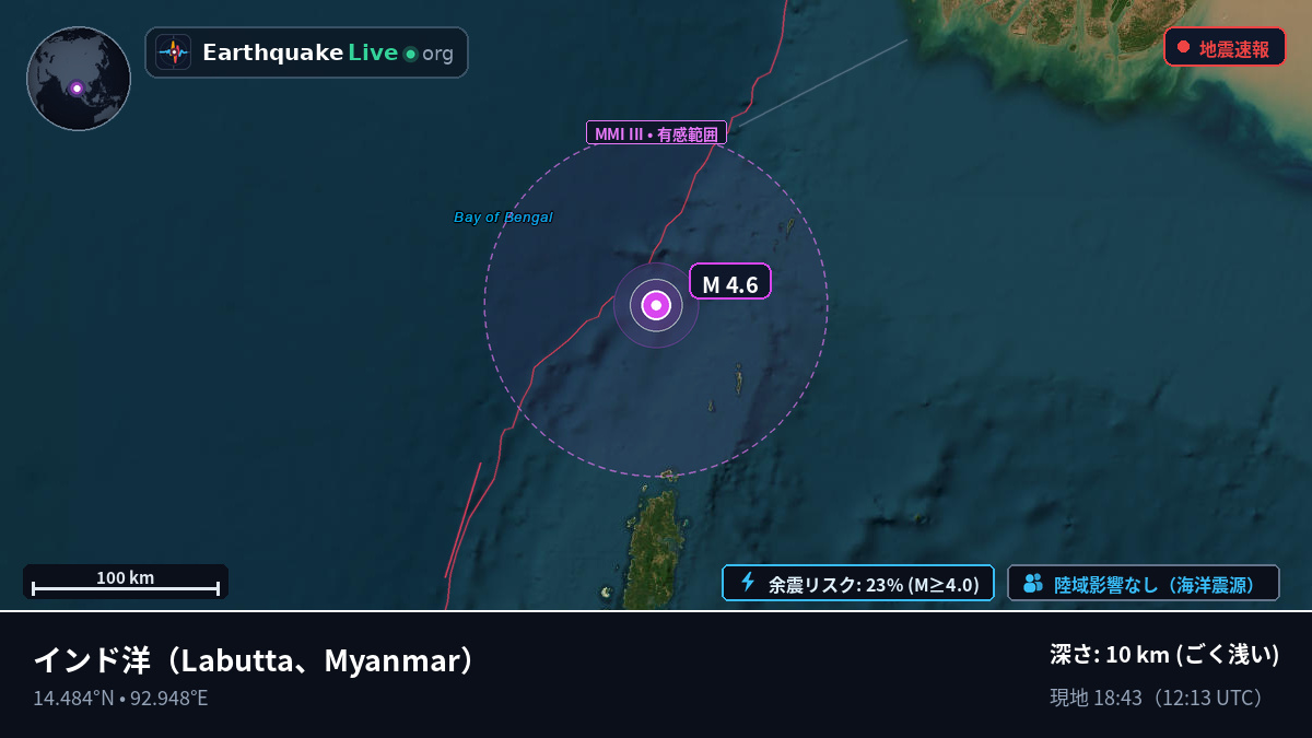 インド洋 (Myanmar)