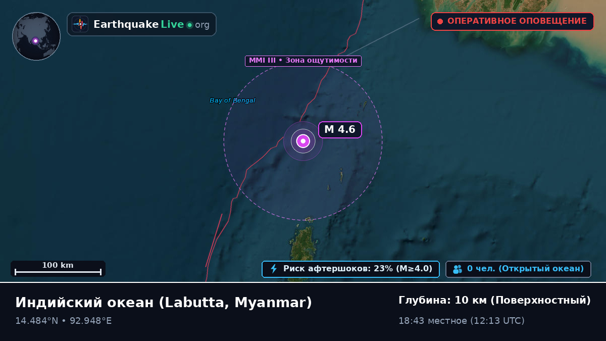 Индийский океан (Myanmar)