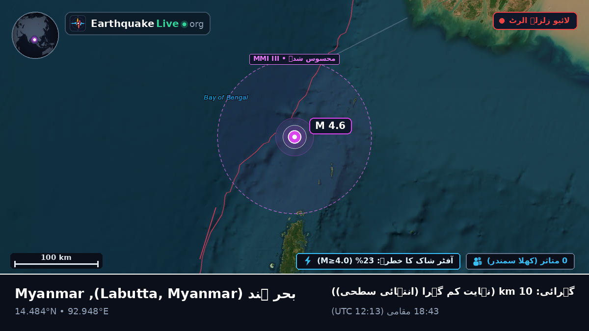 بحر ہند (Myanmar)