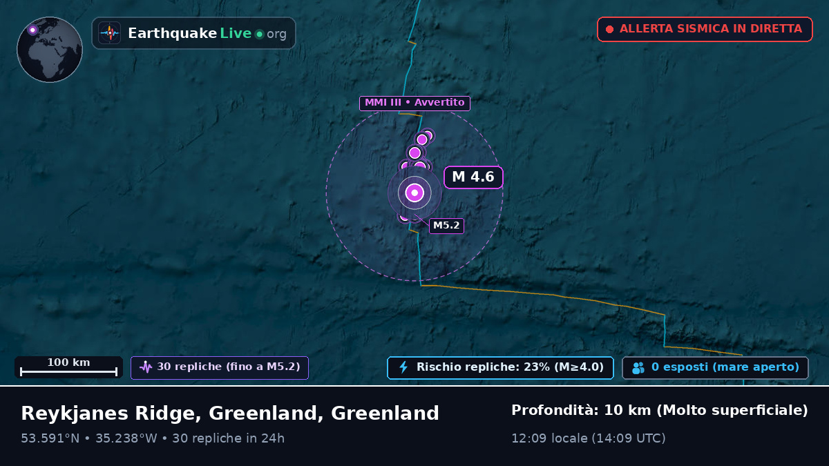 Oceano Atlantico settentrionale (Greenland)