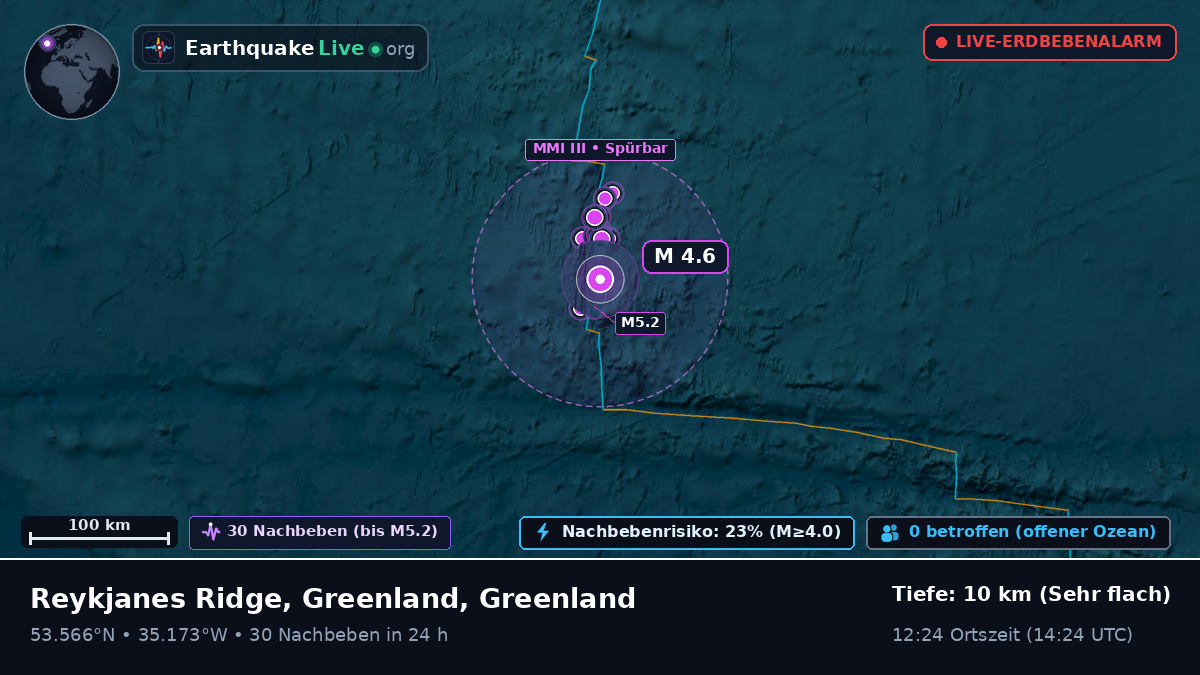 Nordatlantik (Greenland)