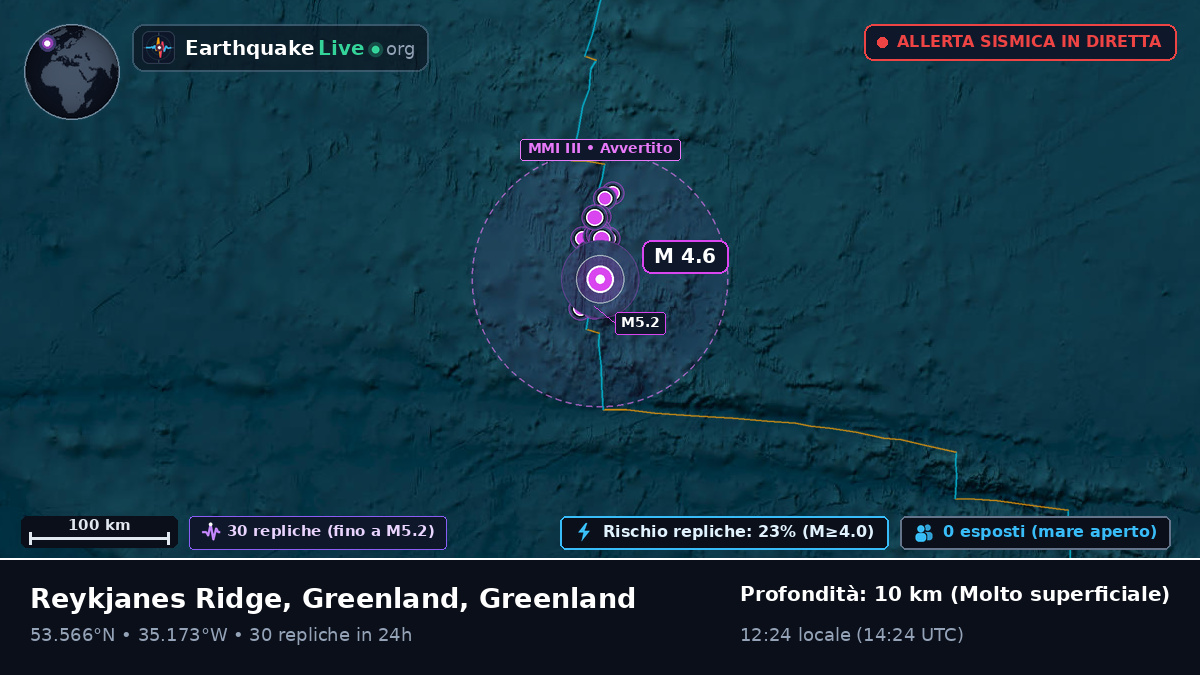 Oceano Atlantico settentrionale (Greenland)