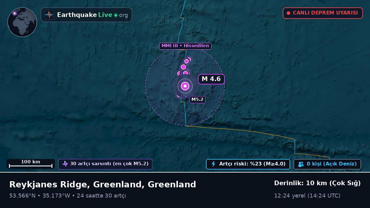 Kuzey Atlantik Okyanusu (Greenland)