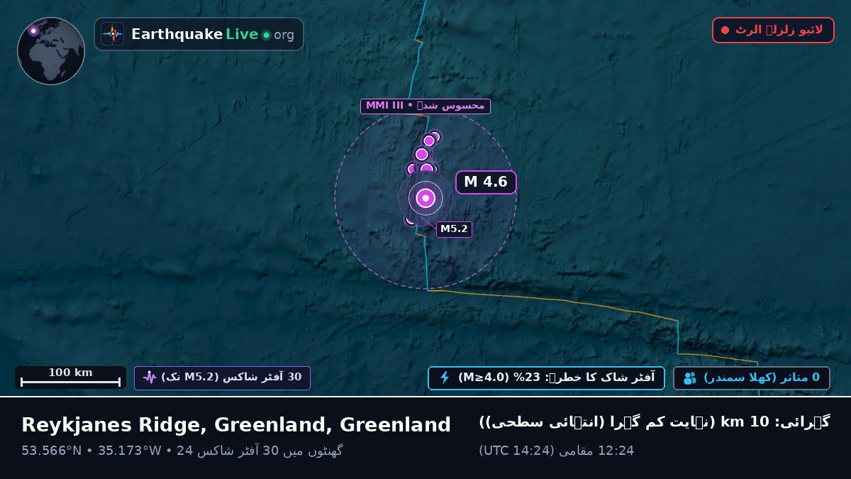 شمالی بحر اوقیانوس (Greenland)