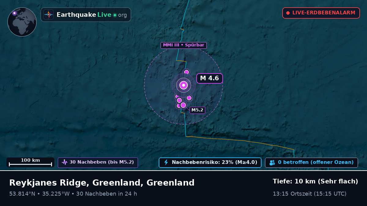 Nordatlantik (Greenland)