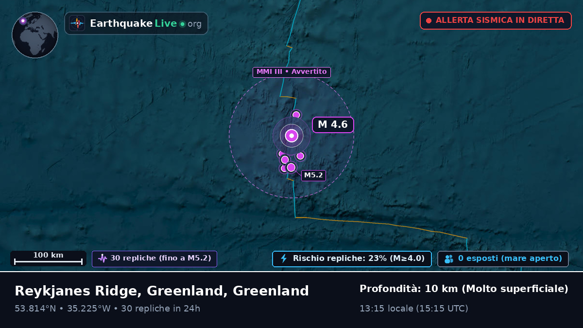 Oceano Atlantico settentrionale (Greenland)
