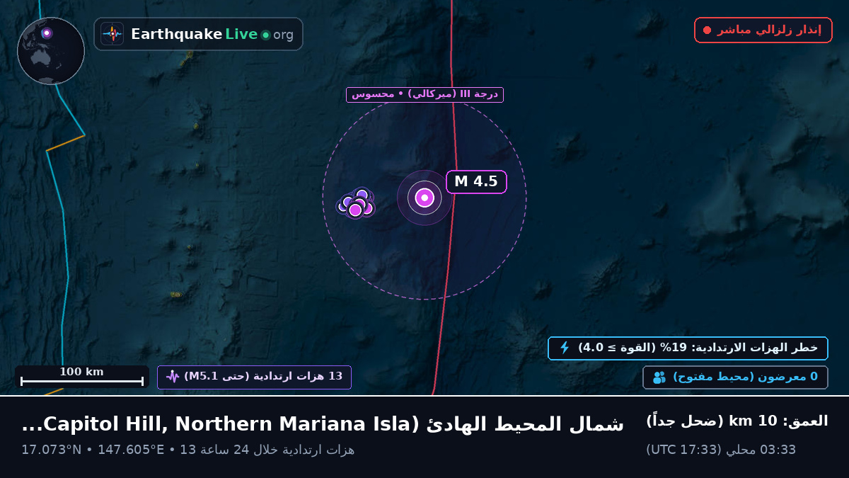 شمال المحيط الهادئ (Northern Mariana Islands)