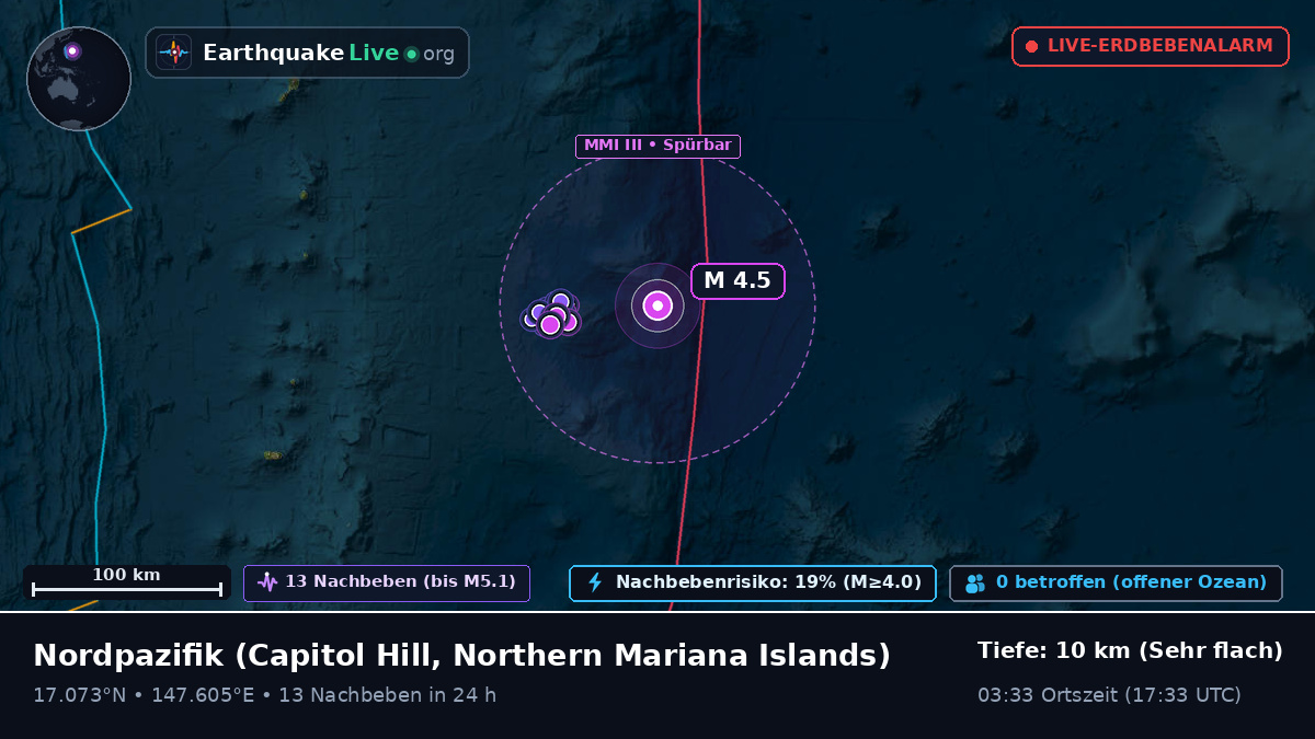 Nordpazifik (Northern Mariana Islands)