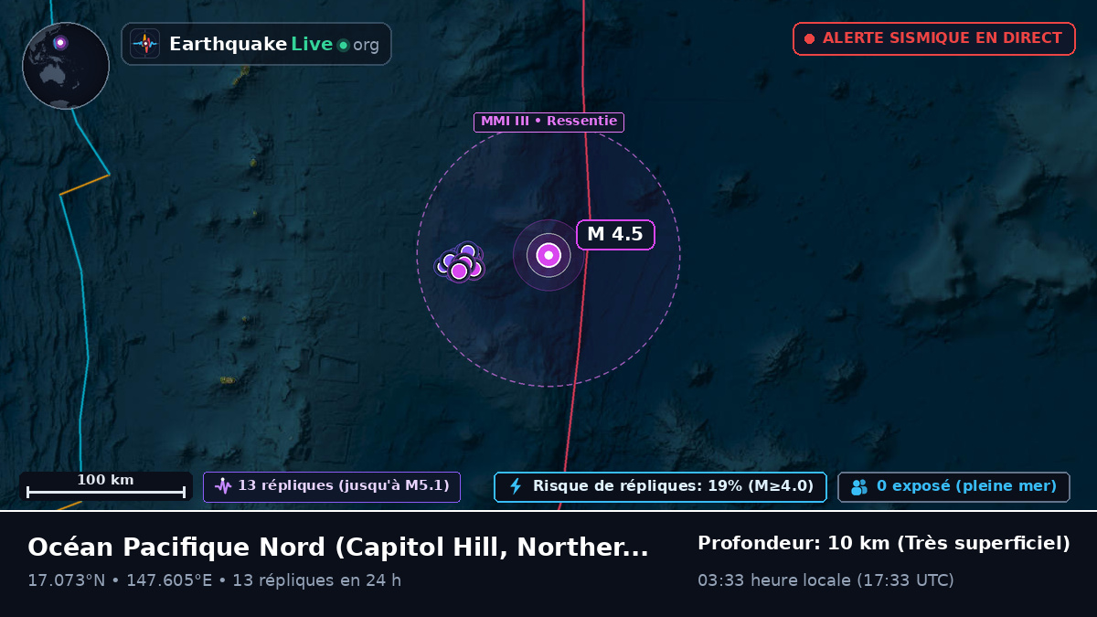 Océan Pacifique Nord (Northern Mariana Islands)
