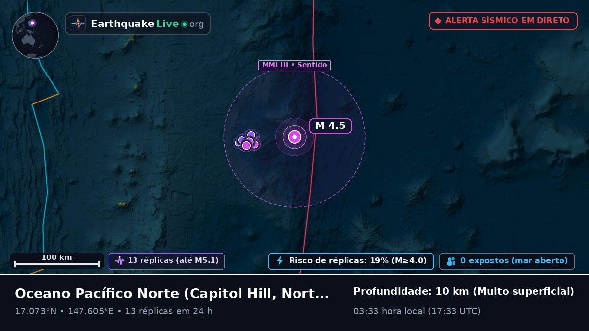 Oceano Pacífico Norte (Northern Mariana Islands)