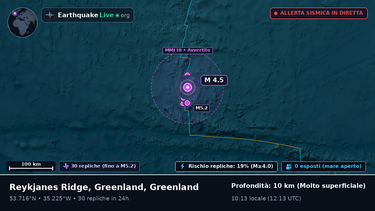 Oceano Atlantico settentrionale (Greenland)