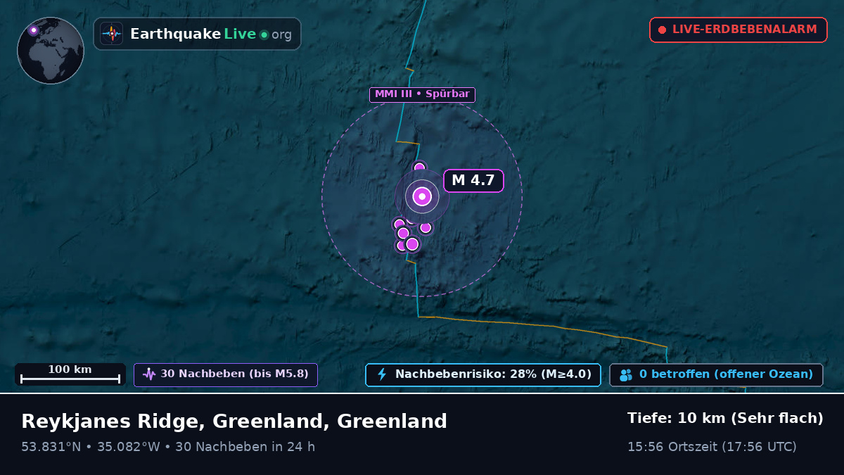 Nordatlantik (Greenland)