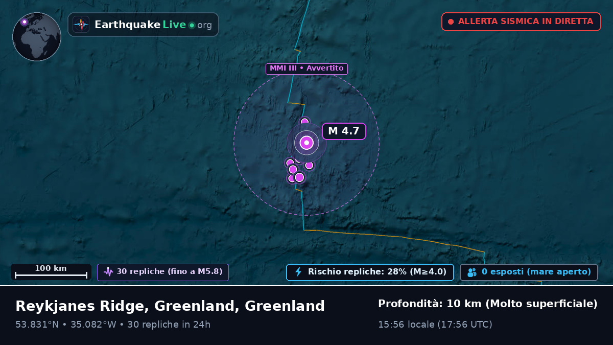 Oceano Atlantico settentrionale (Greenland)