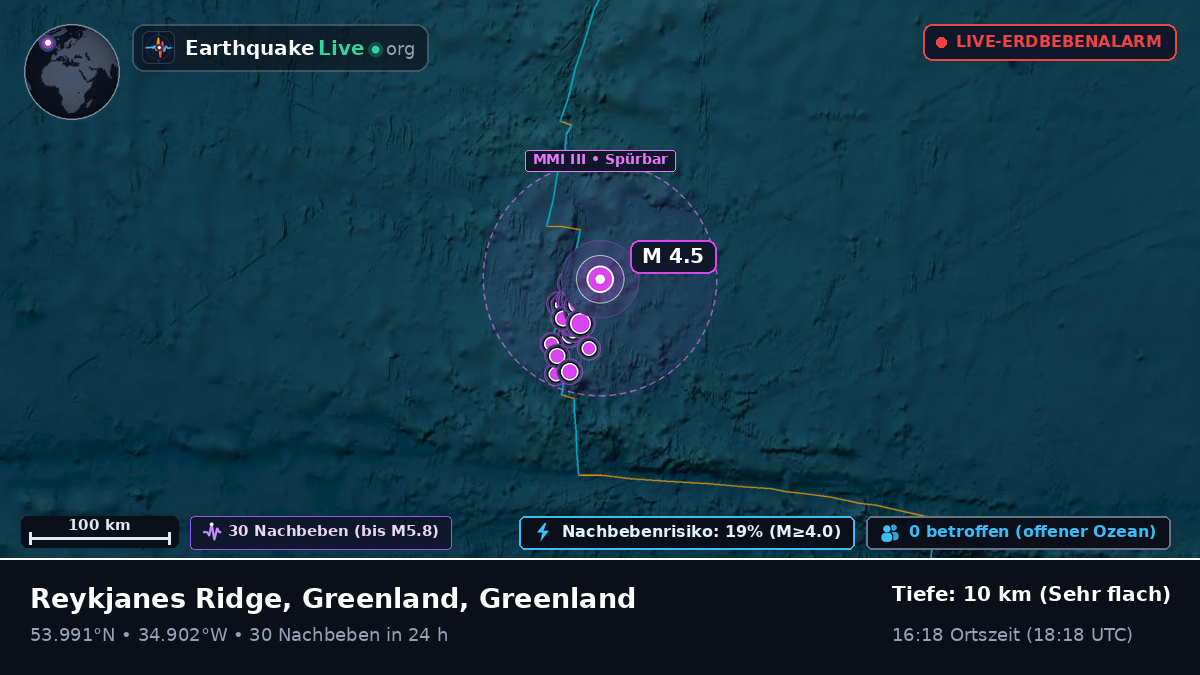 Nordatlantik (Greenland)