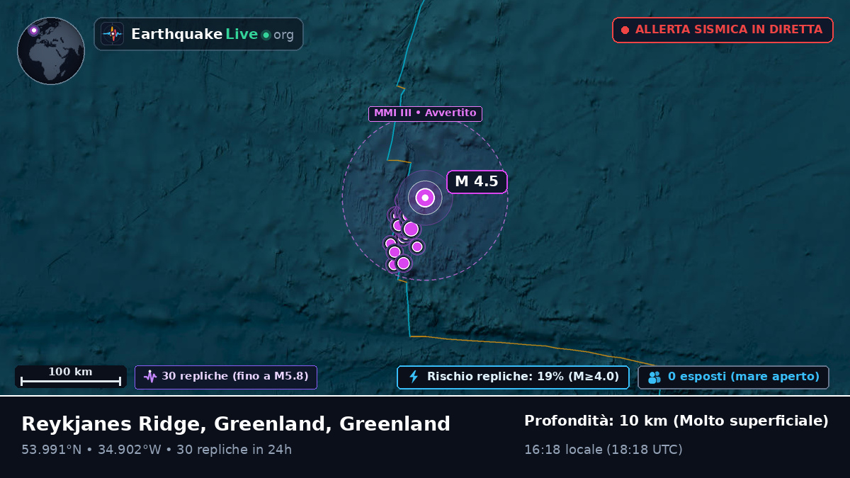 Oceano Atlantico settentrionale (Greenland)