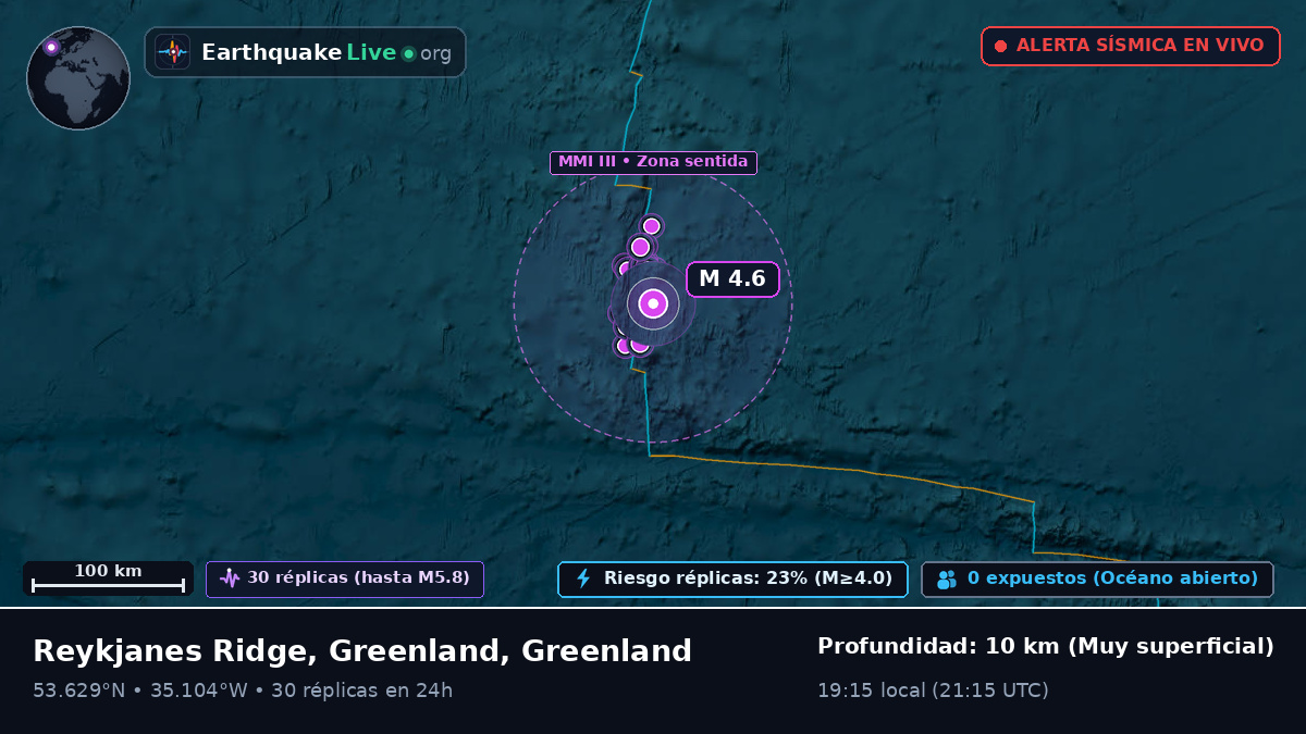 Océano Atlántico Norte (Greenland)