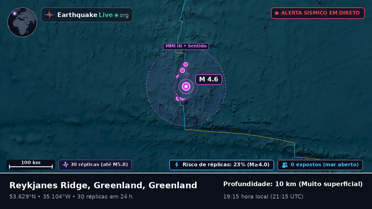 Oceano Atlântico Norte (Greenland)