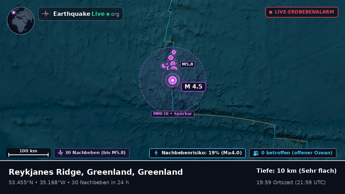 Nordatlantik (Greenland)