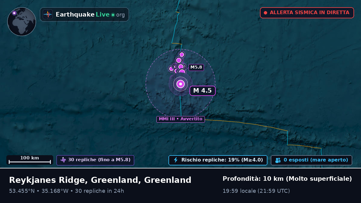 Oceano Atlantico settentrionale (Greenland)