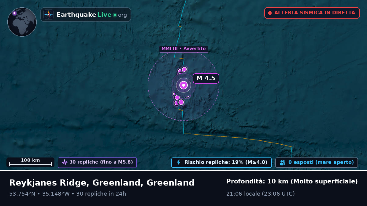 Oceano Atlantico settentrionale (Greenland)