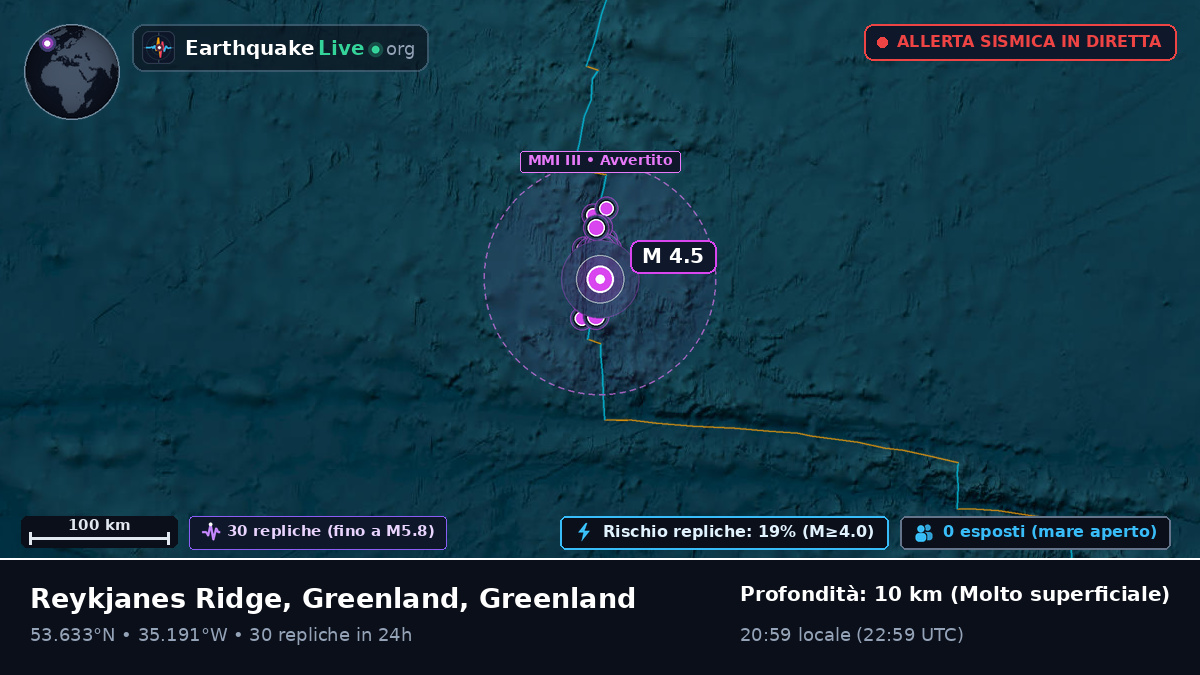 Oceano Atlantico settentrionale (Greenland)