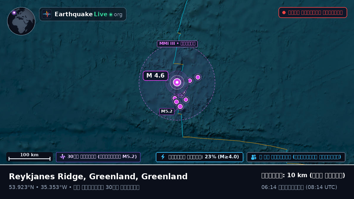 উত্তর আটলান্টিক মহাসাগর (Greenland)