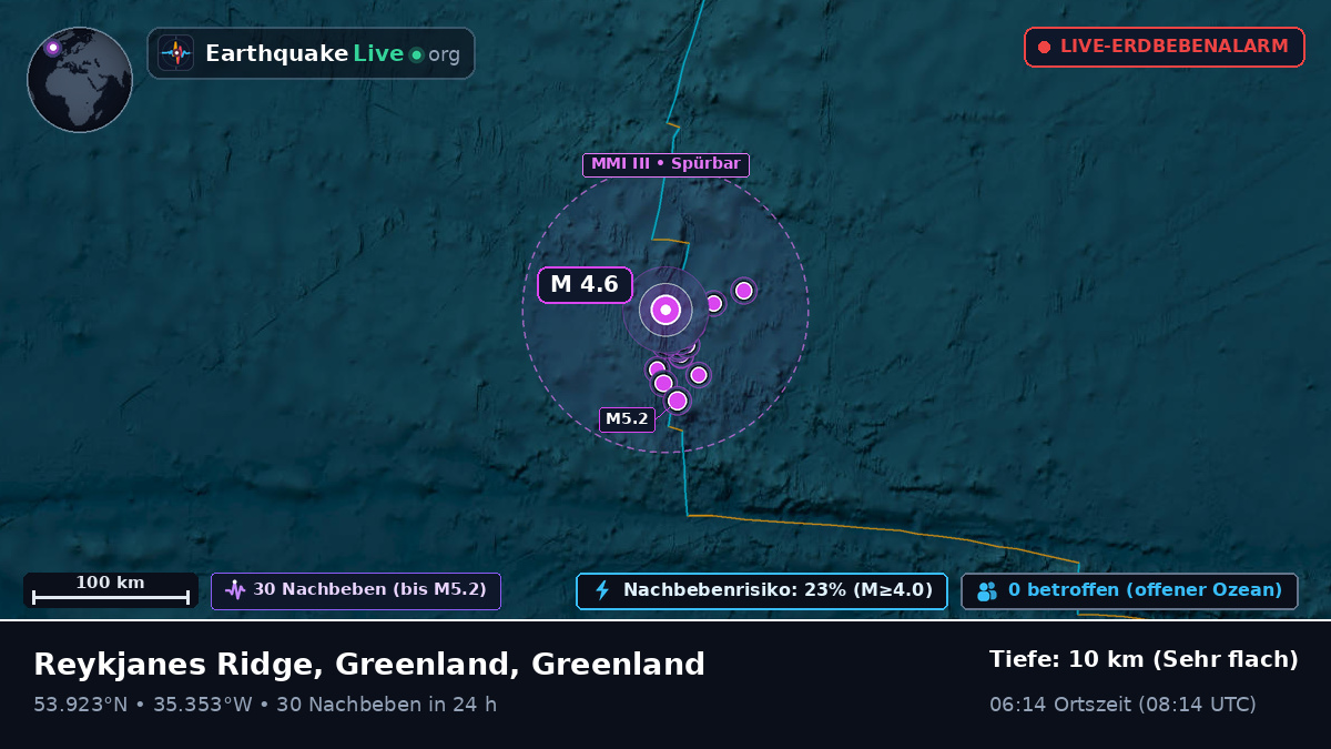 Nordatlantik (Greenland)