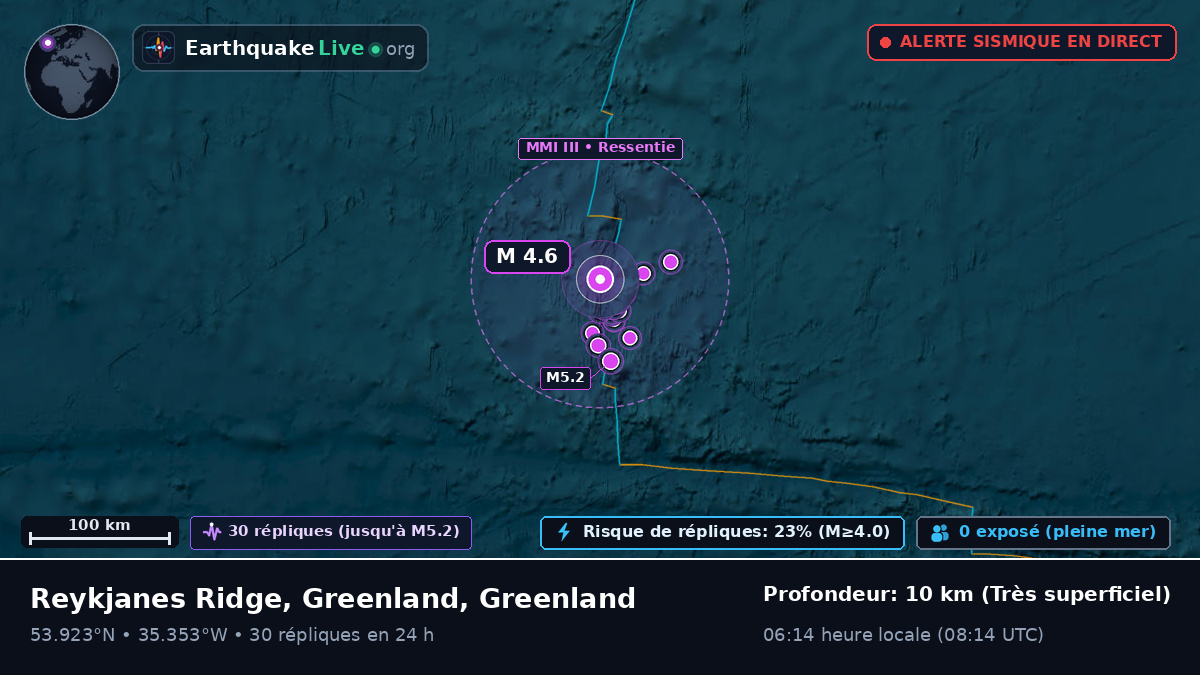 Océan Atlantique Nord (Greenland)