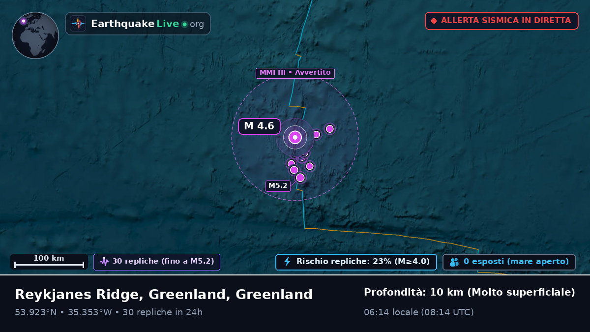 Oceano Atlantico settentrionale (Greenland)