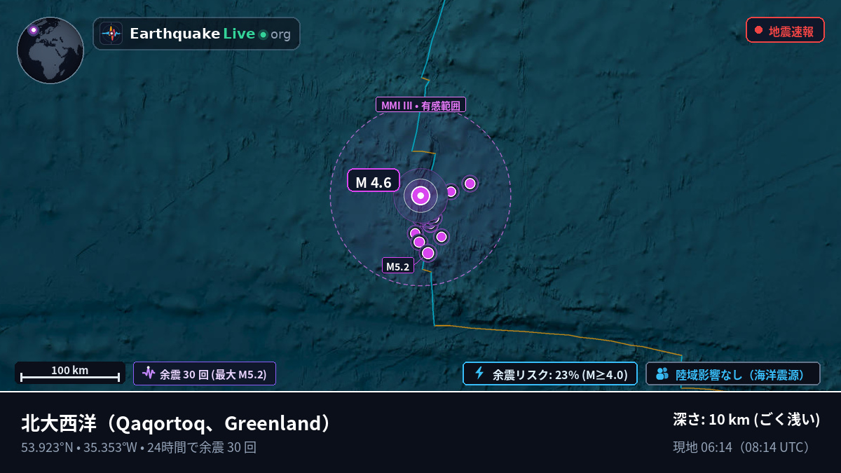 北大西洋 (Greenland)