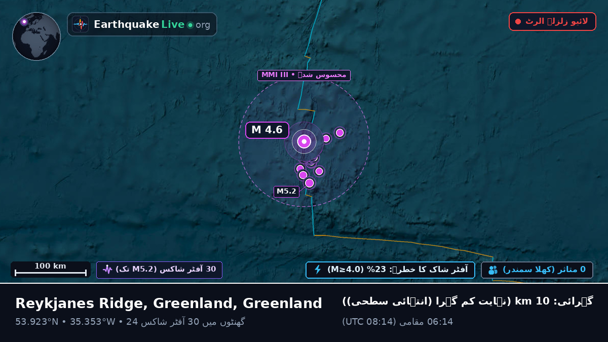 شمالی بحر اوقیانوس (Greenland)