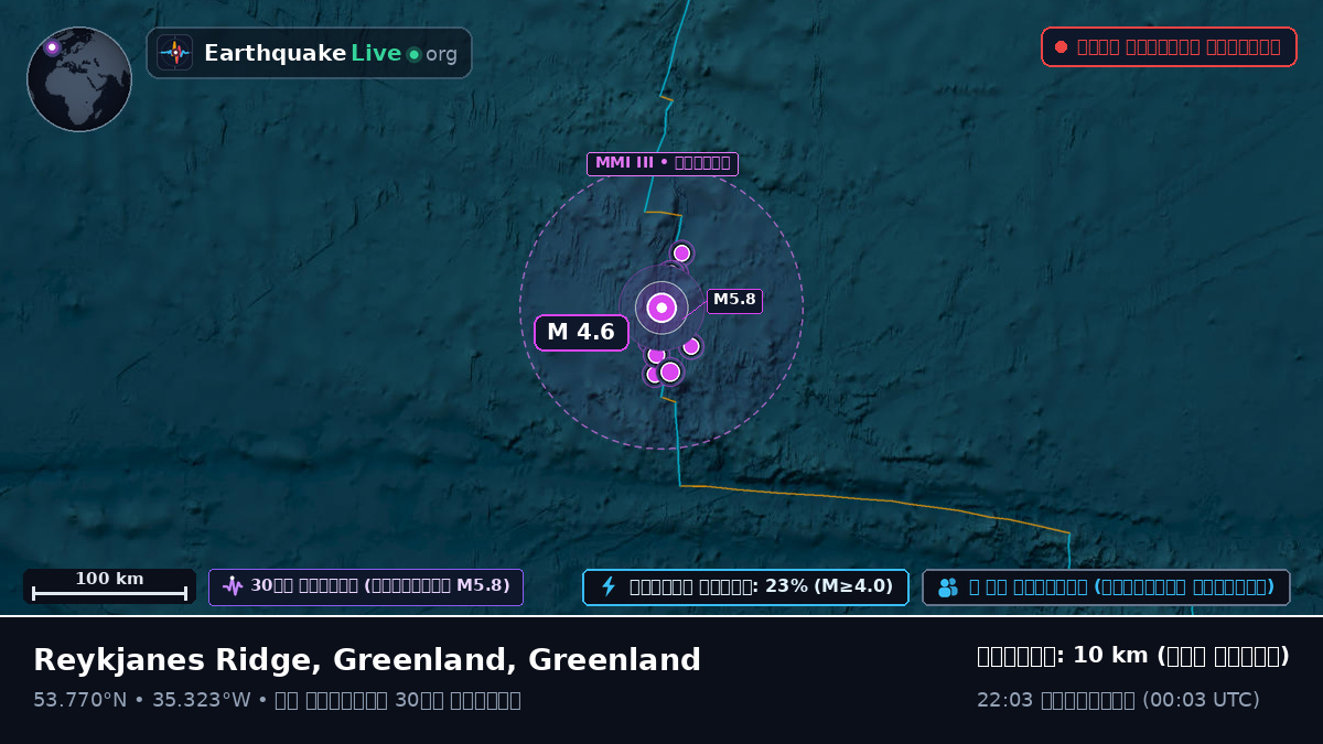 উত্তর আটলান্টিক মহাসাগর (Greenland)