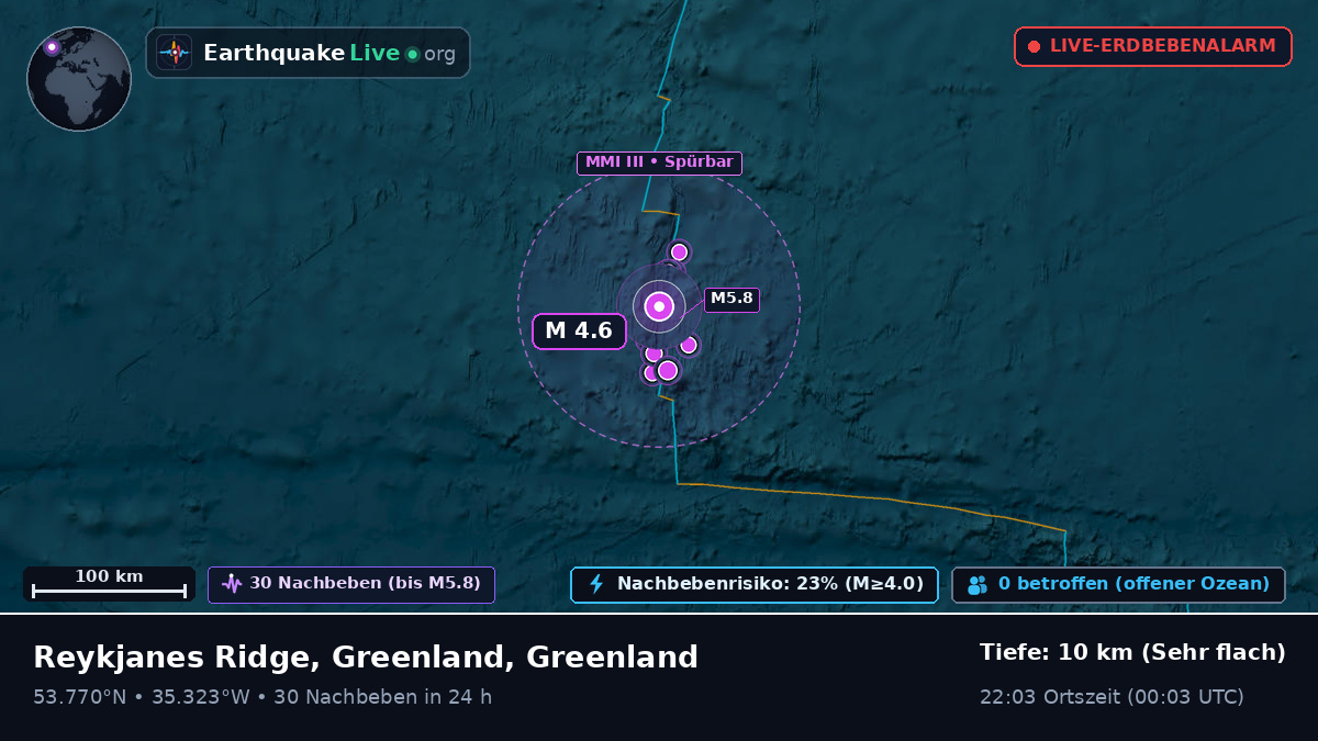 Nordatlantik (Greenland)