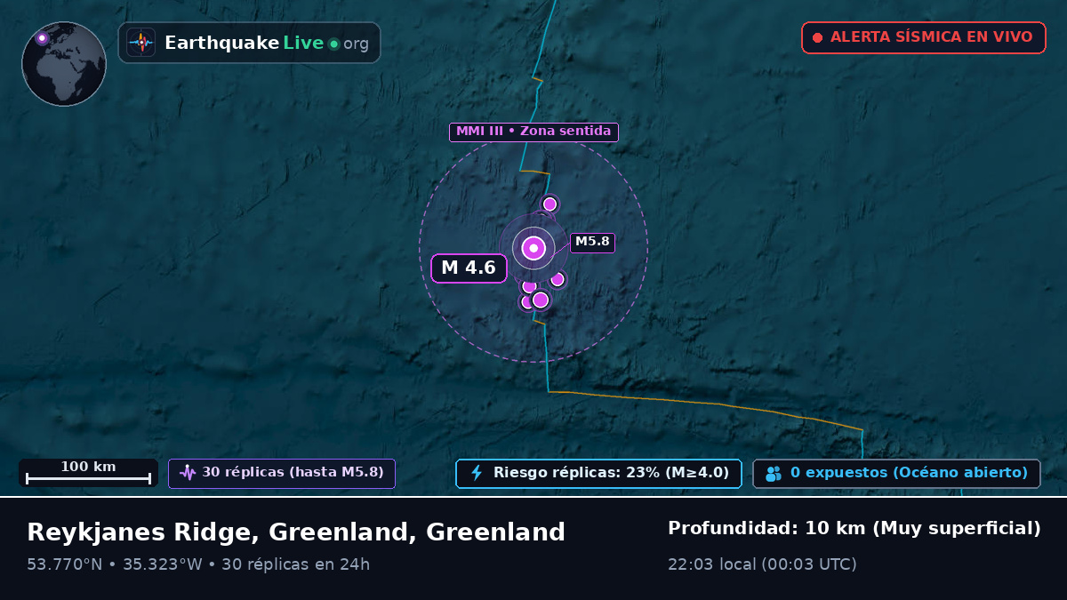 Océano Atlántico Norte (Greenland)