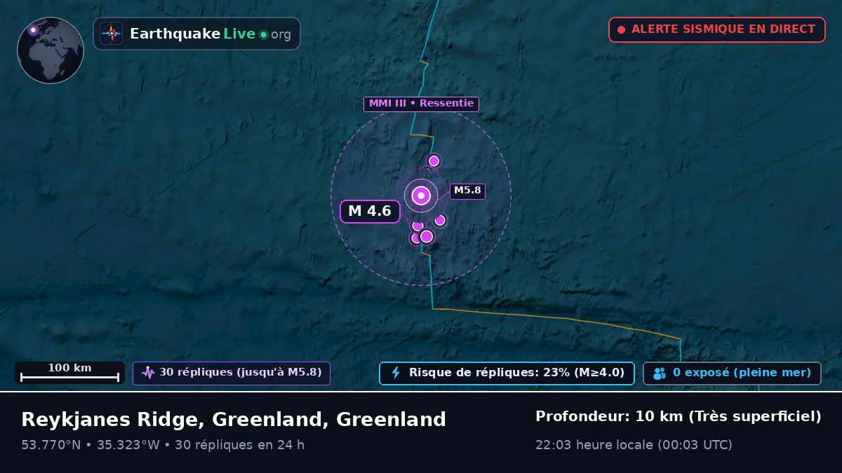 Océan Atlantique Nord (Greenland)
