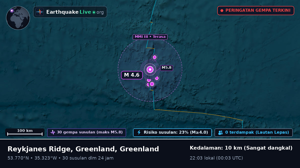 Samudra Atlantik Utara (Greenland)
