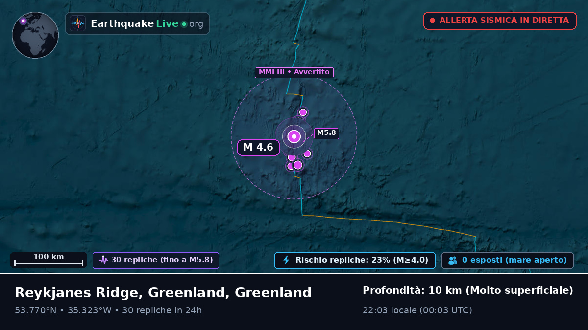 Oceano Atlantico settentrionale (Greenland)