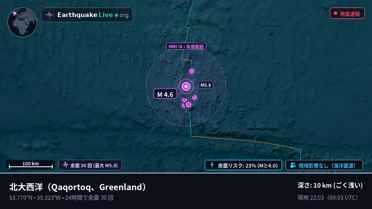 北大西洋 (Greenland)