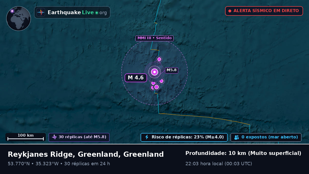 Oceano Atlântico Norte (Greenland)