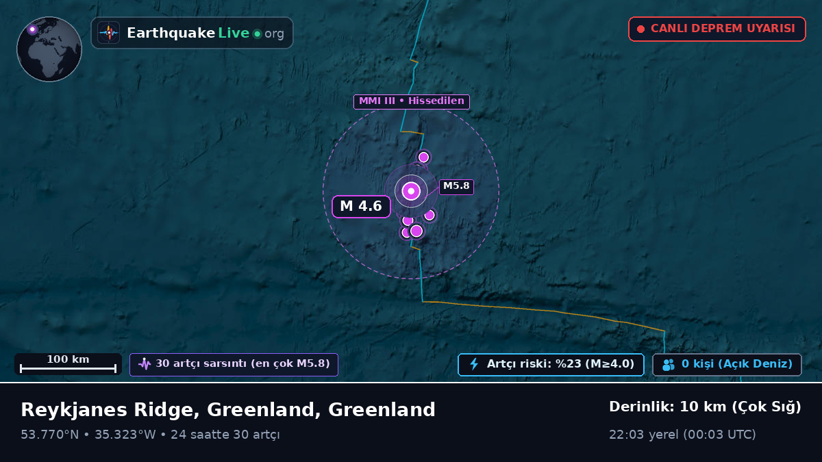 Kuzey Atlantik Okyanusu (Greenland)