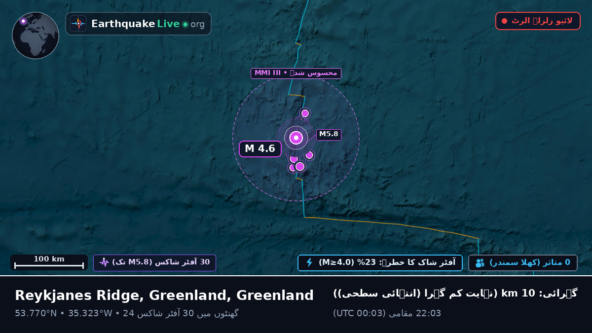 شمالی بحر اوقیانوس (Greenland)