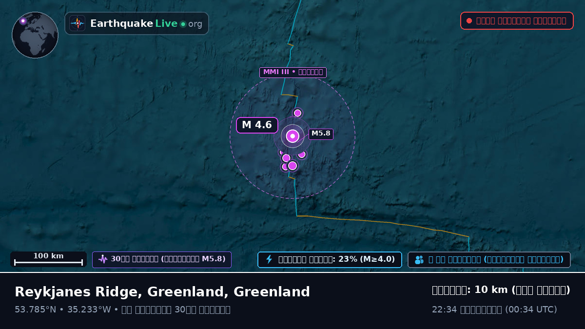 উত্তর আটলান্টিক মহাসাগর (Greenland)