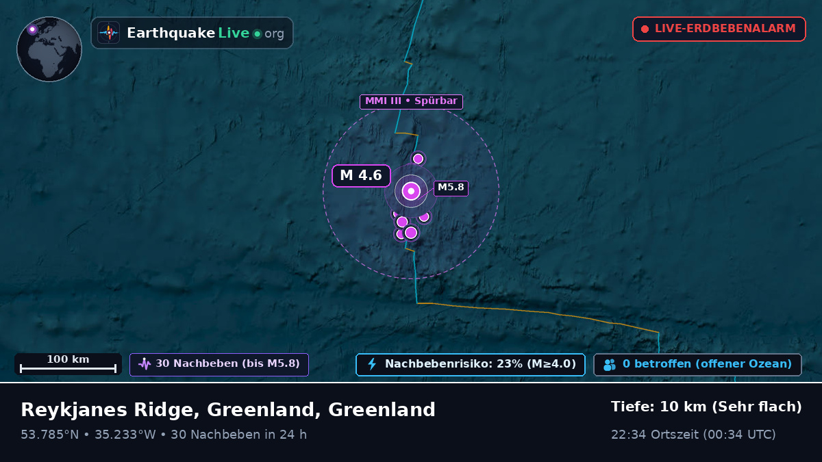 Nordatlantik (Greenland)