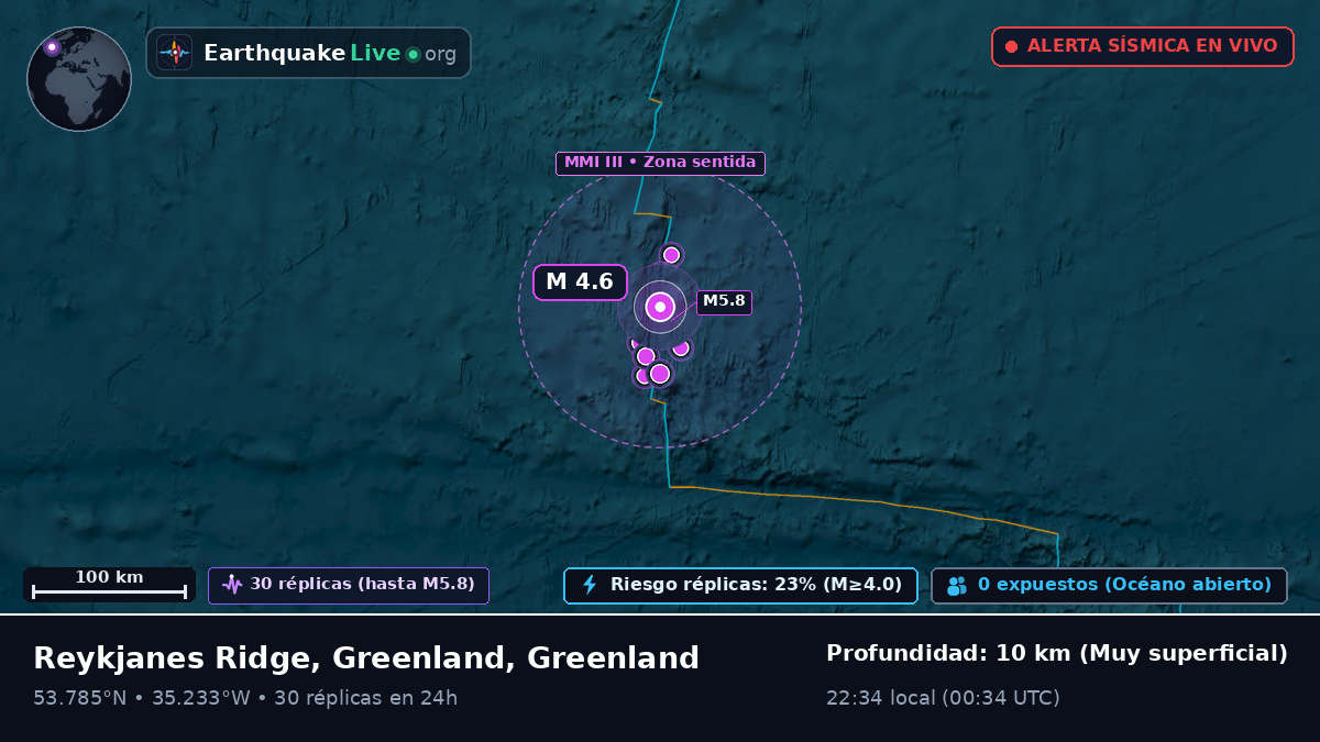 Océano Atlántico Norte (Greenland)