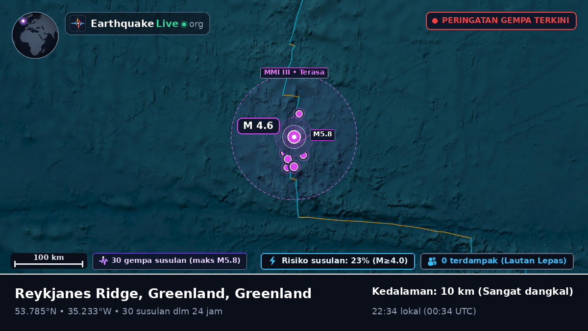 Samudra Atlantik Utara (Greenland)