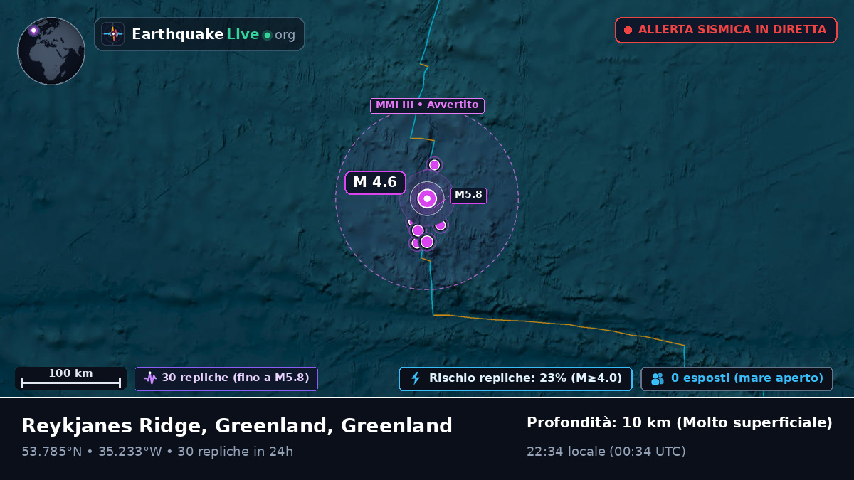 Oceano Atlantico settentrionale (Greenland)