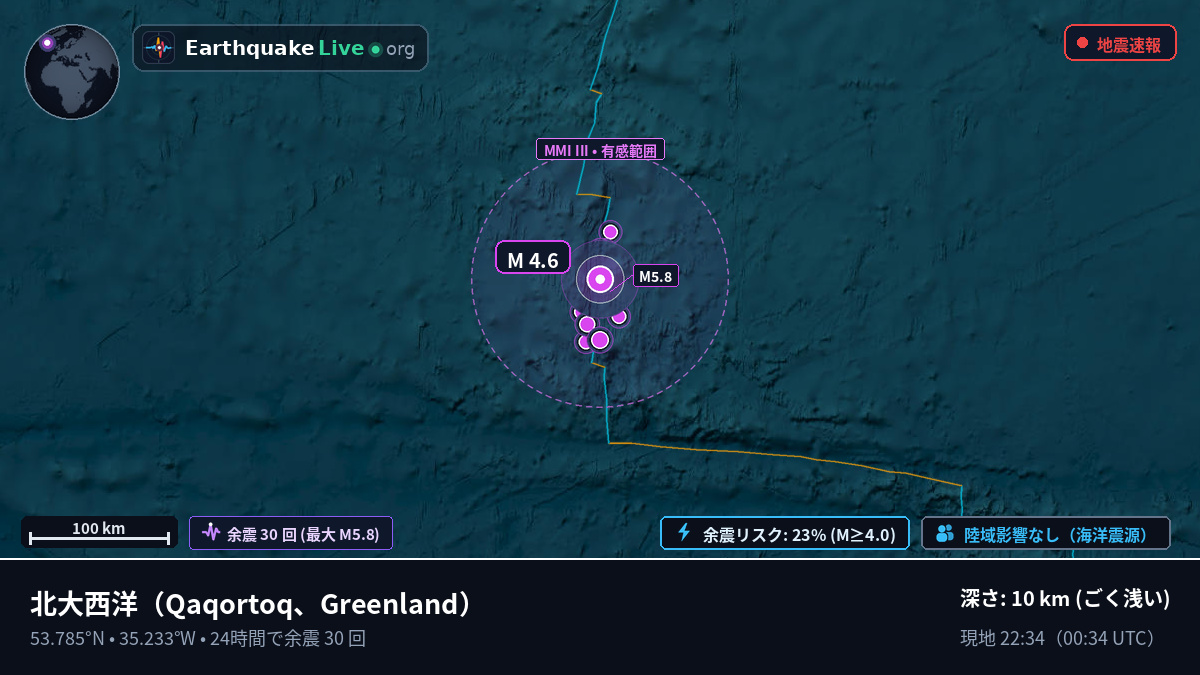 北大西洋 (Greenland)